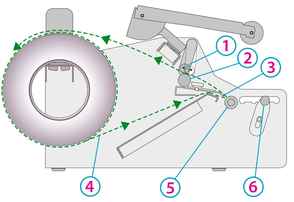 AP360e / AP362e Label Applicator