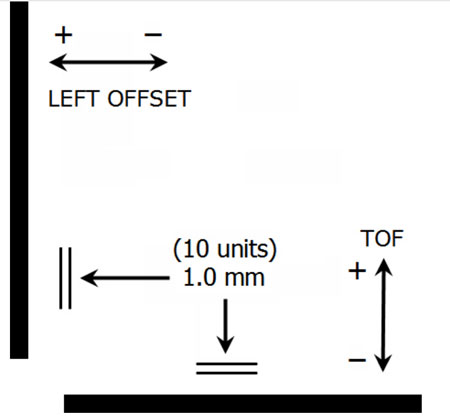 test alignment