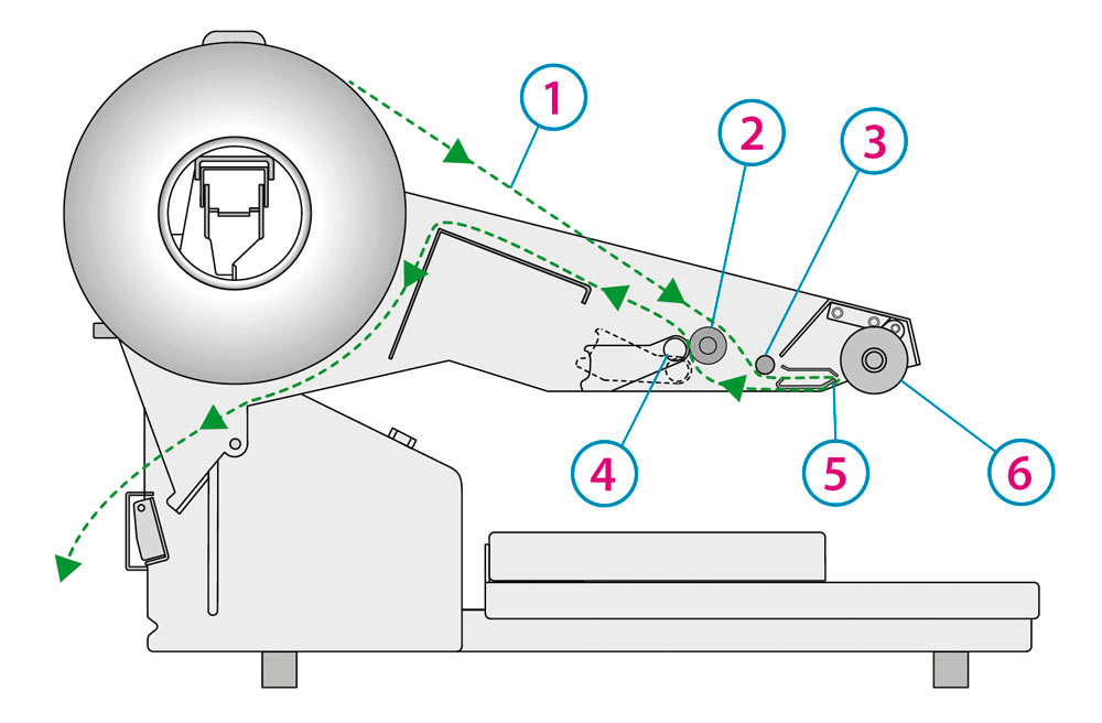 AP550e Label Applicator