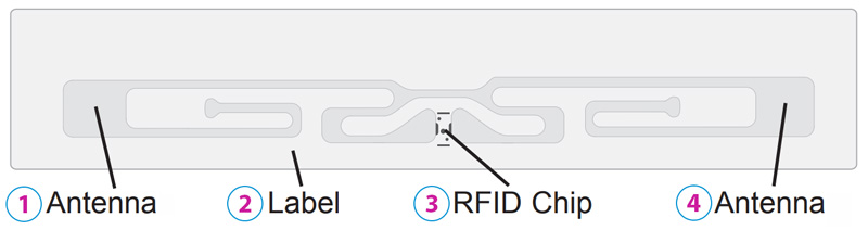 RFID label
