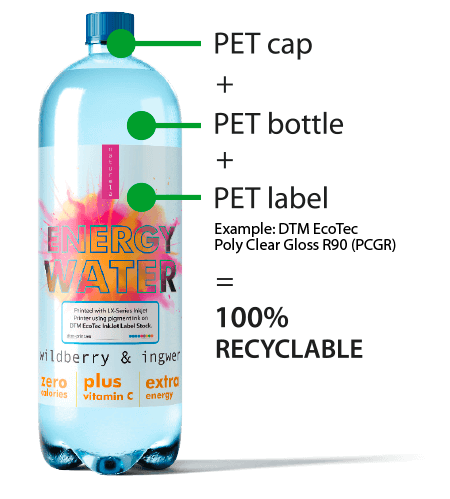 PET Bottle