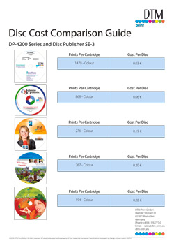 Disc Cost Comparison