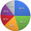 Primera Blu-ray Studie