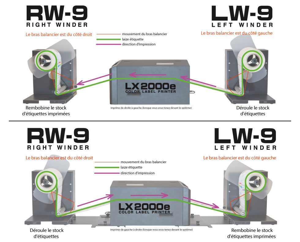 label printer and winder directions