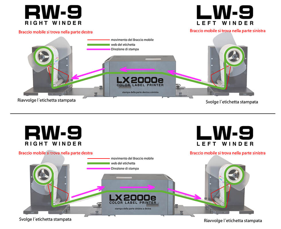 Direzione di stampa RW-9 e LW-9