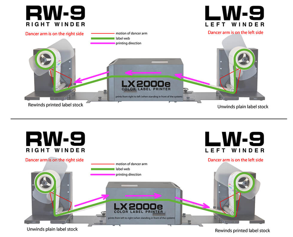 label printer and winder directions
